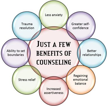 Counseling Counseling